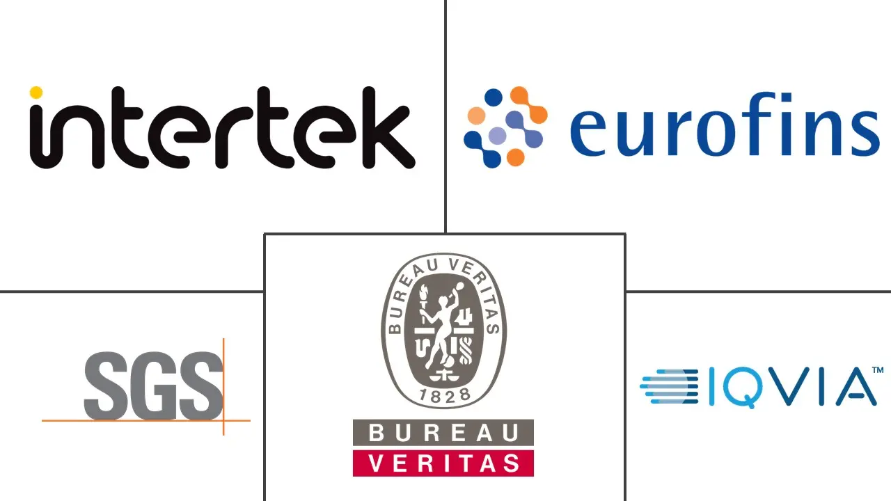 美容警戒市场规模和份额