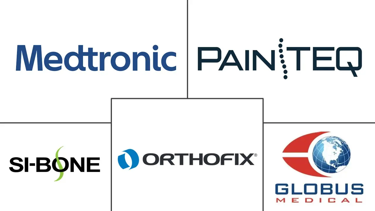 骶髂关节融合术市场规模和份额