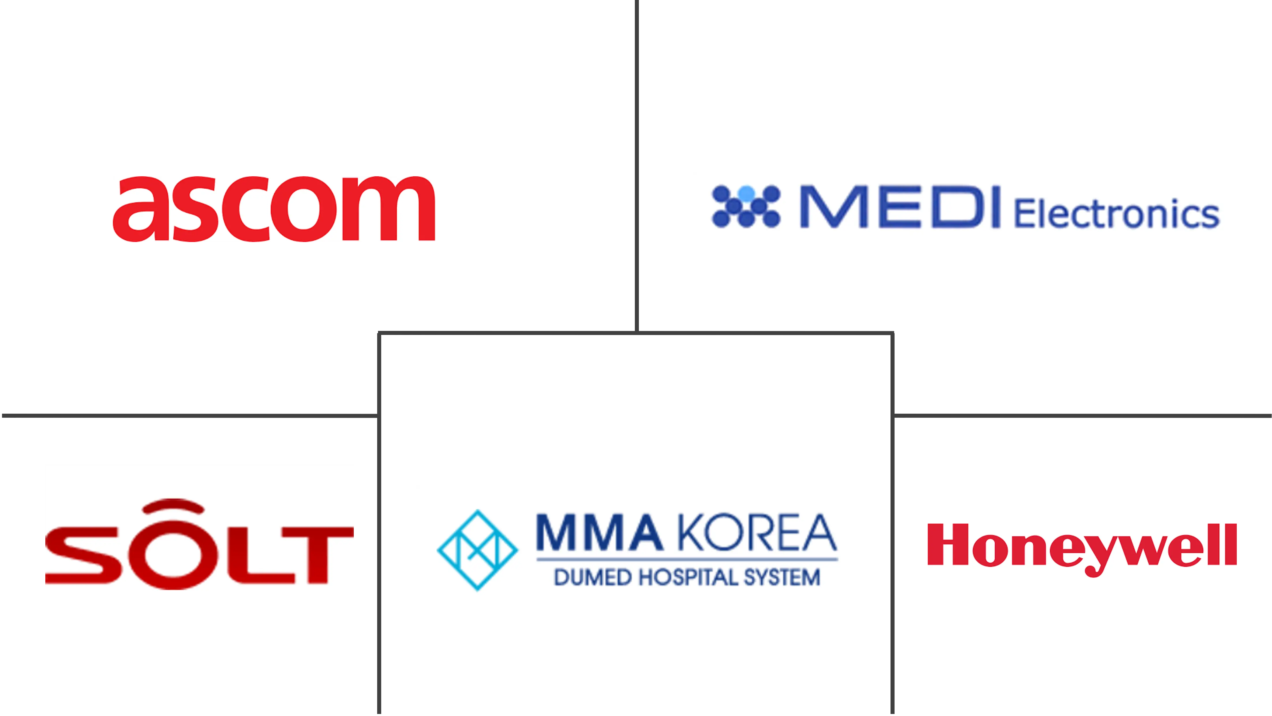 韩国护士呼叫系统市场规模