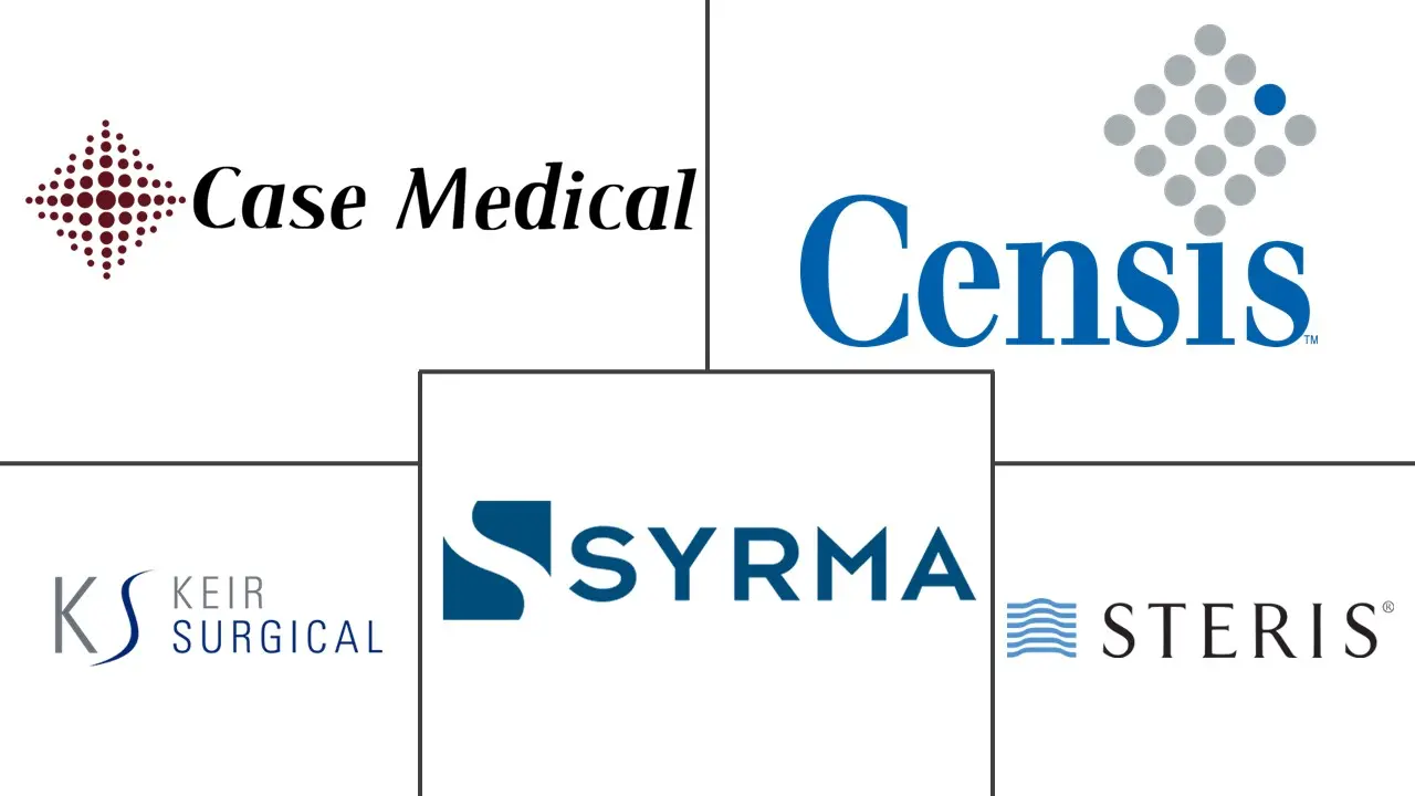 手术器械跟踪市场规模和份额