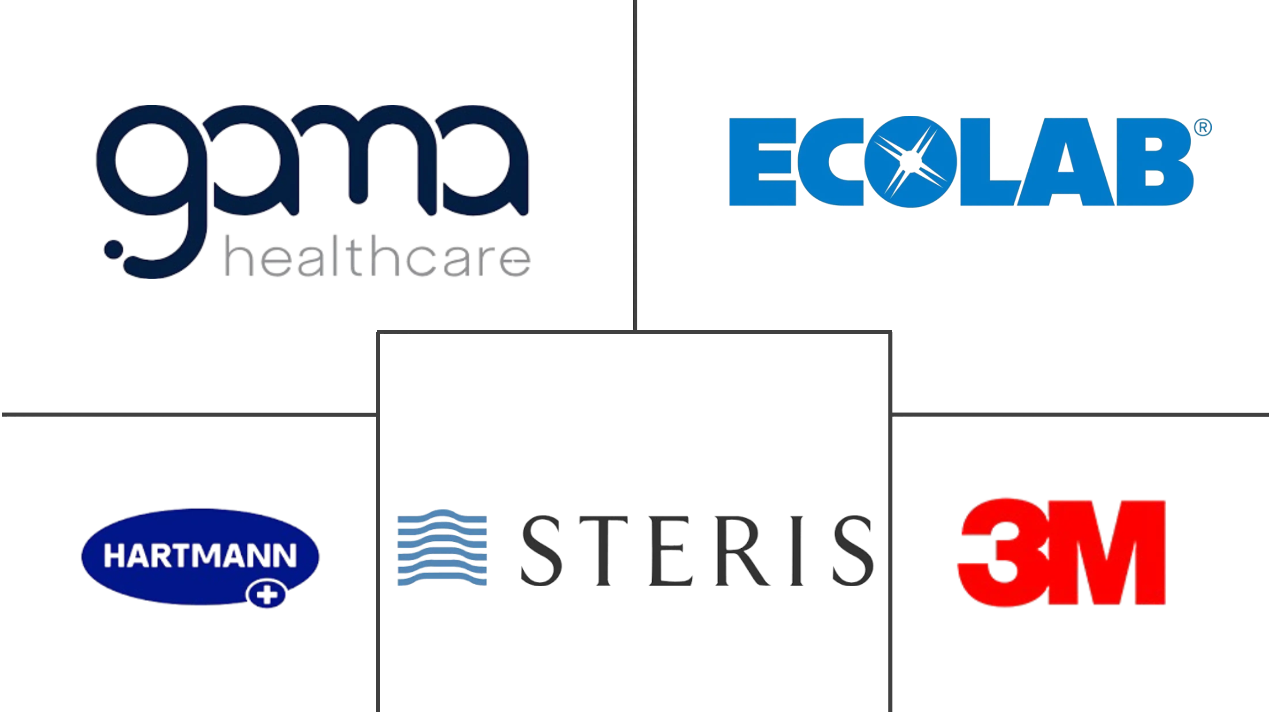 医疗器械清洁市场规模和份额