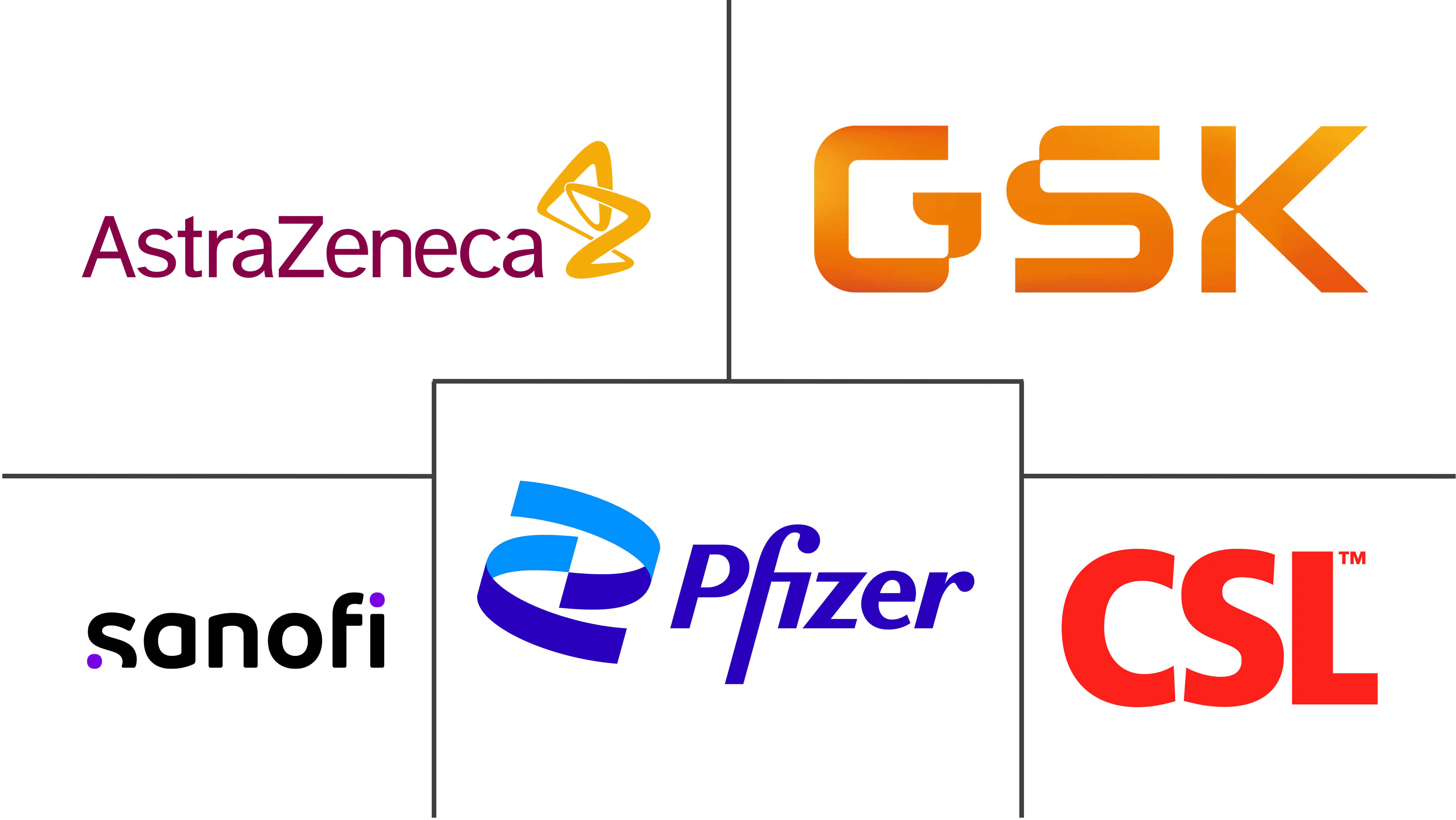 H1N1 疫苗市场规模和份额