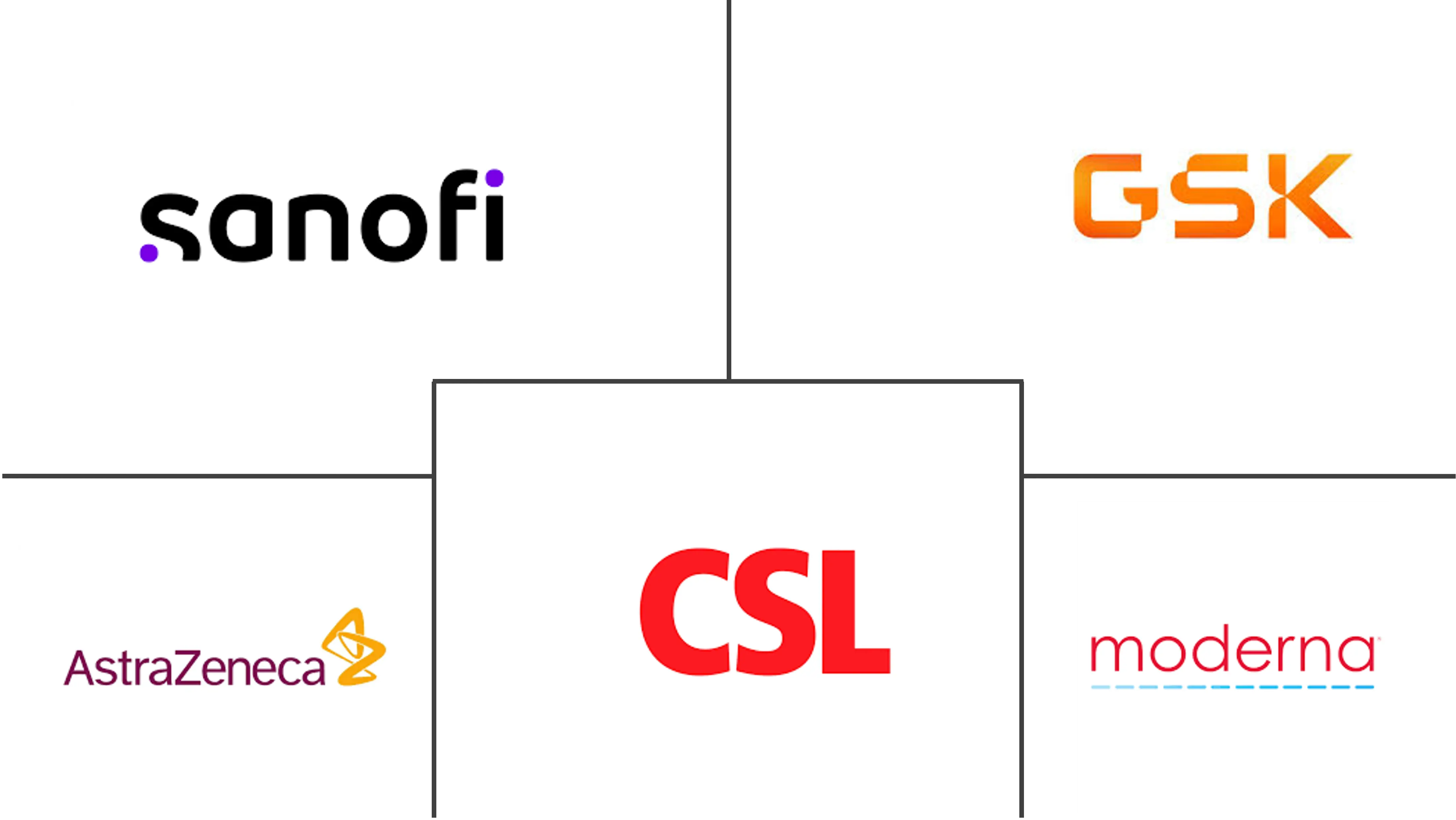 流感疫苗市场规模和份额