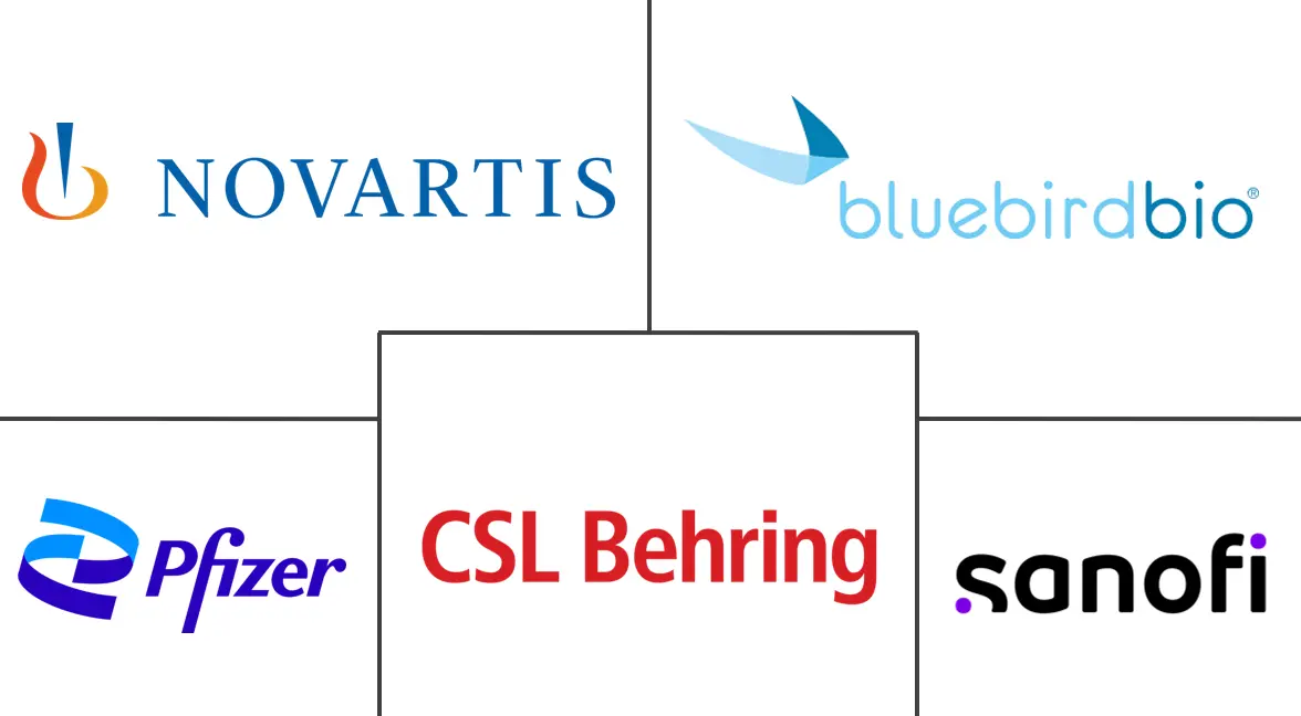 血红蛋白病治疗市场规模和份额