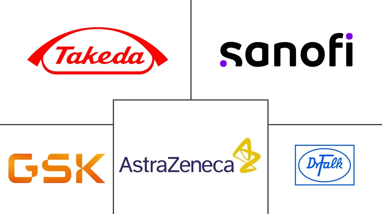 嗜酸粒细胞性食管炎市场规模和份额