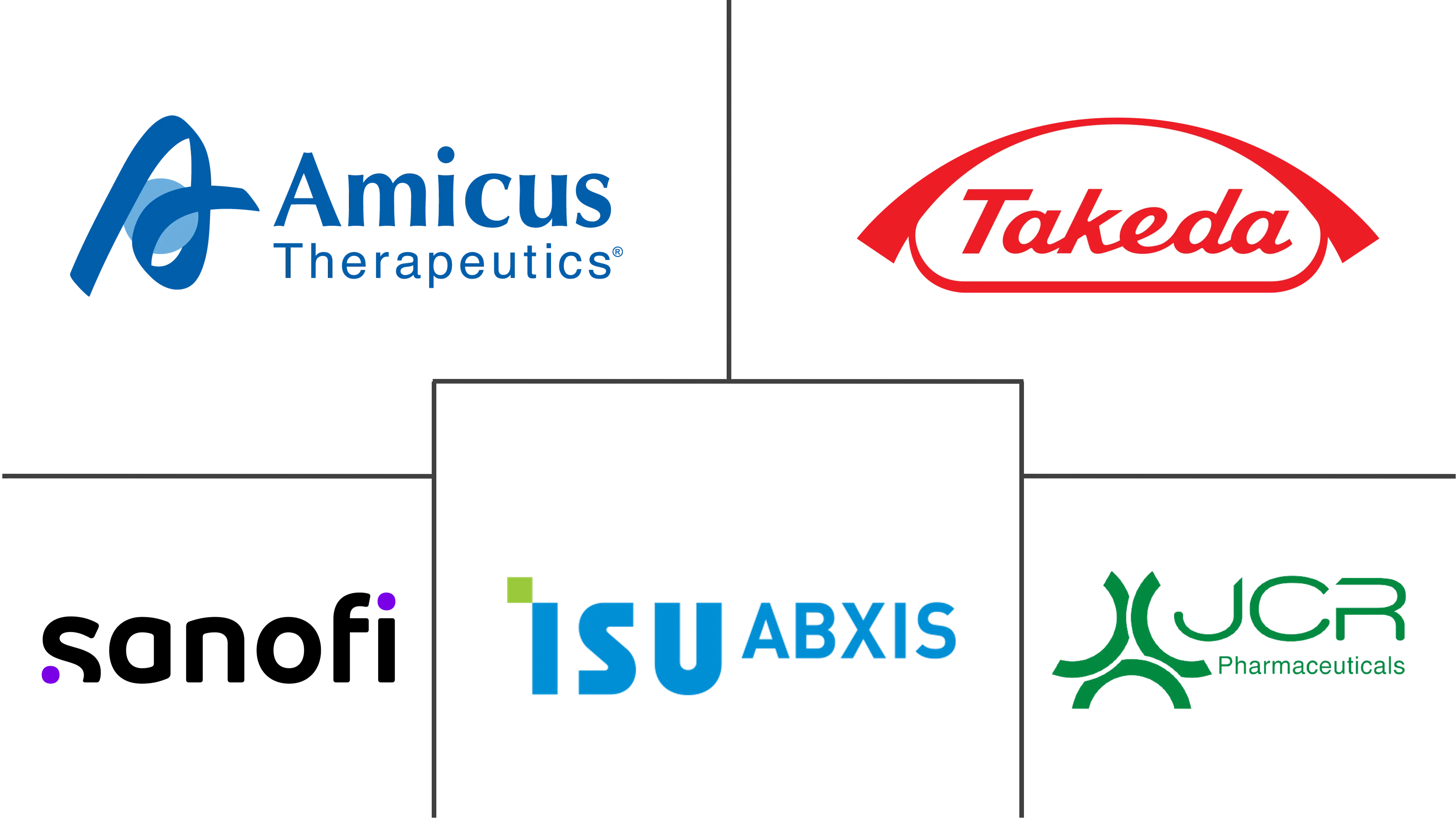 法布里病治疗市场规模和份额