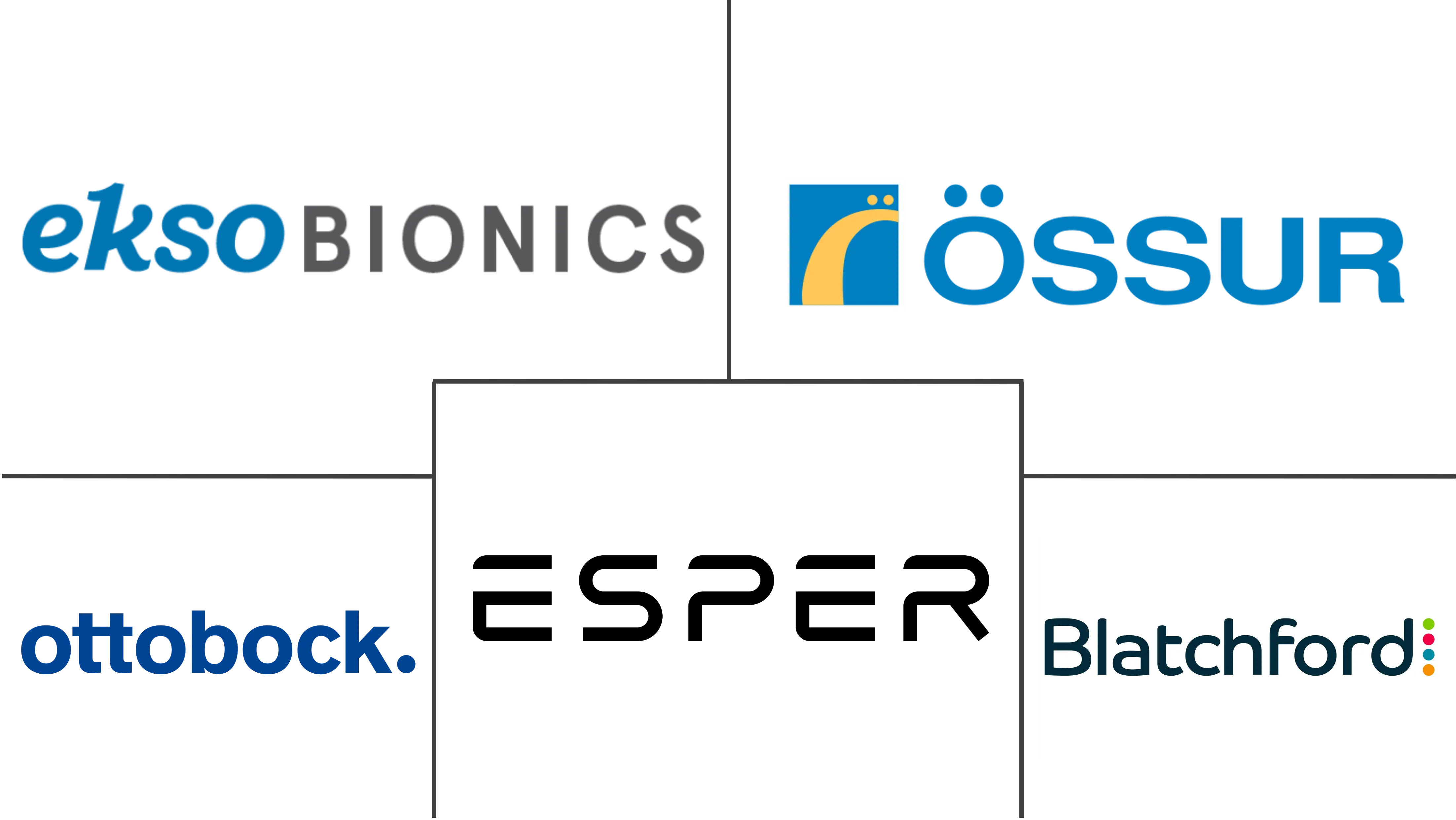 智能假肢市场规模