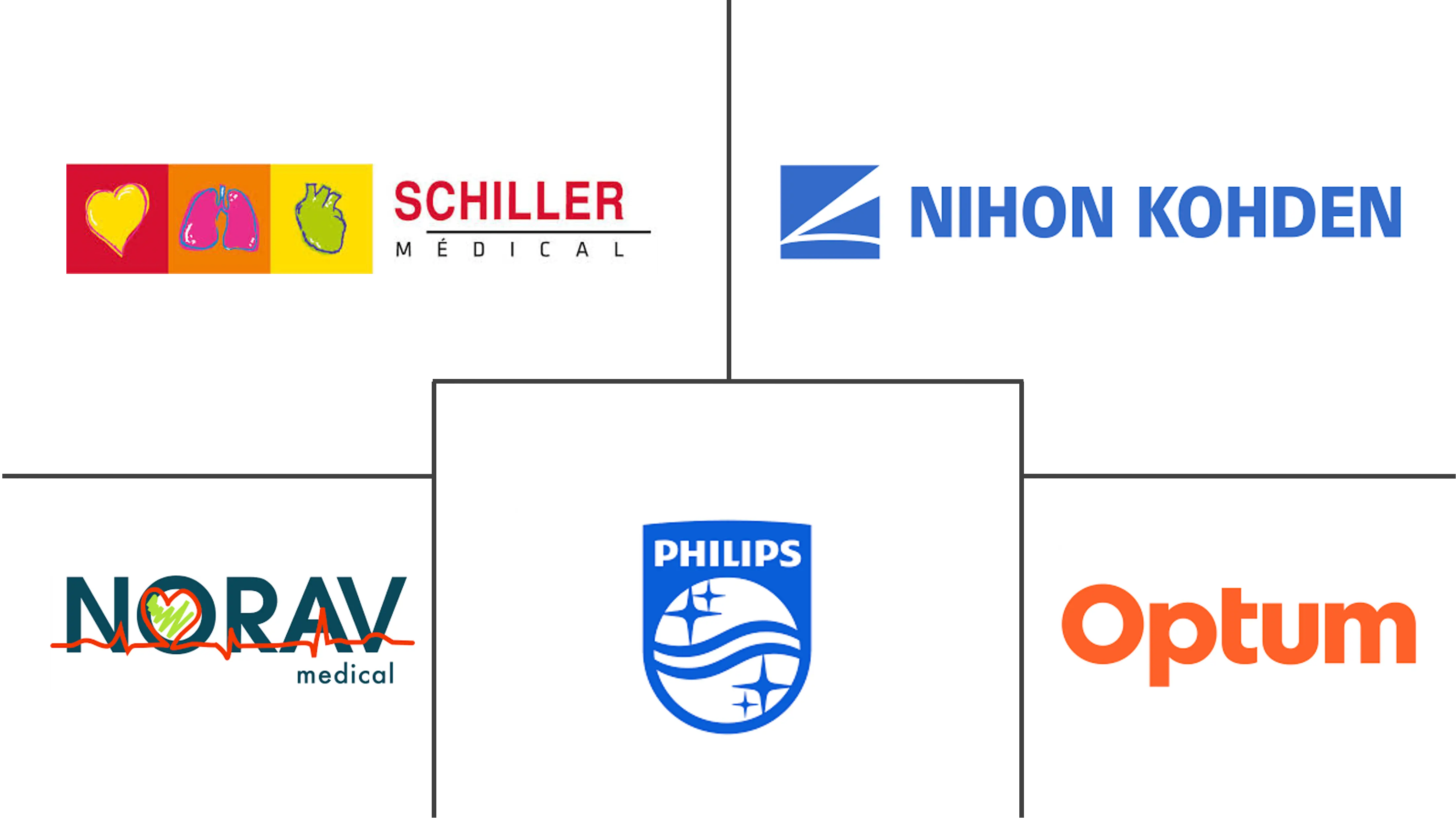 波多黎各心电图机 (ECG) 市场规模