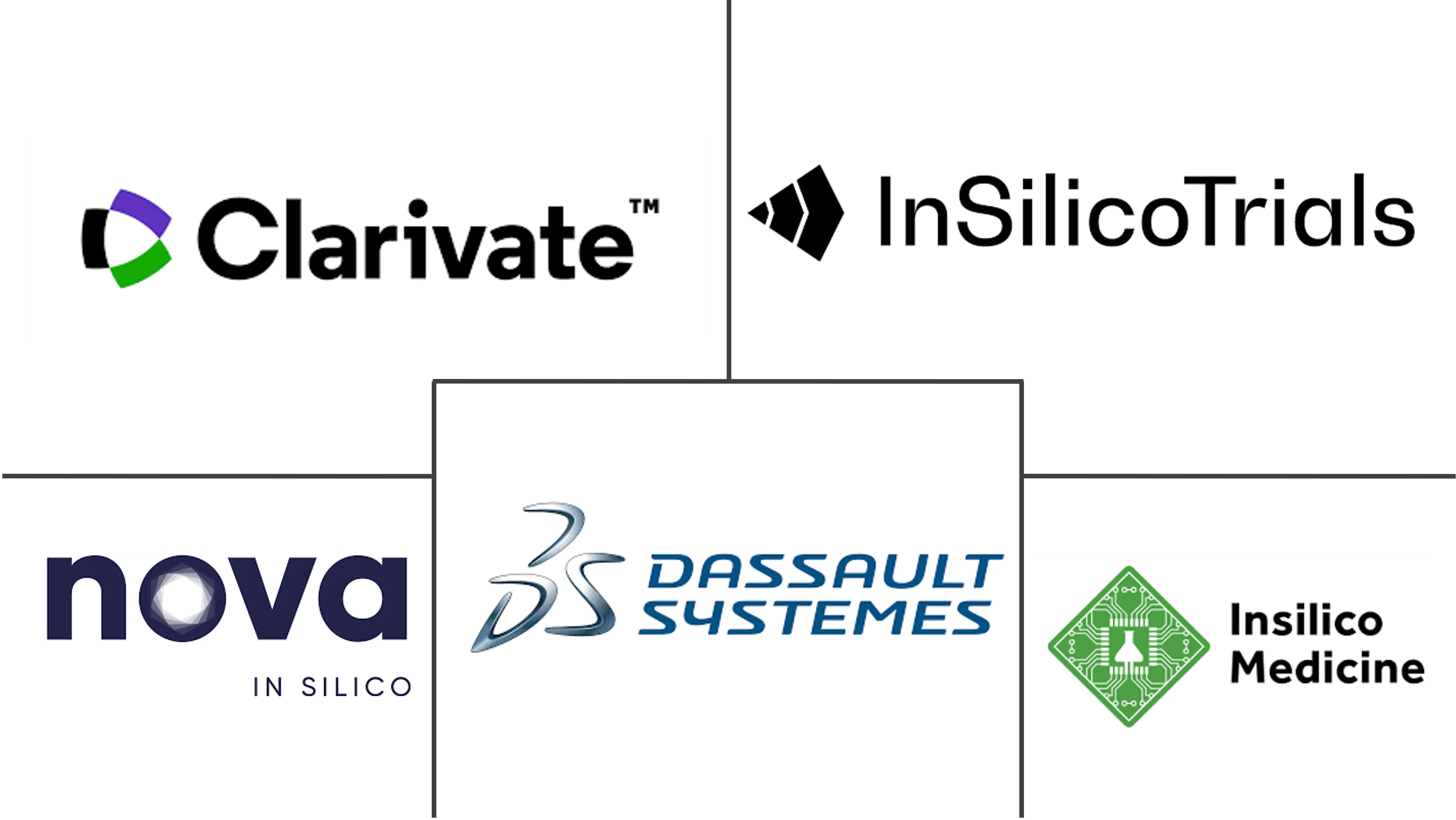 计算机模拟药物发现市场规模和份额