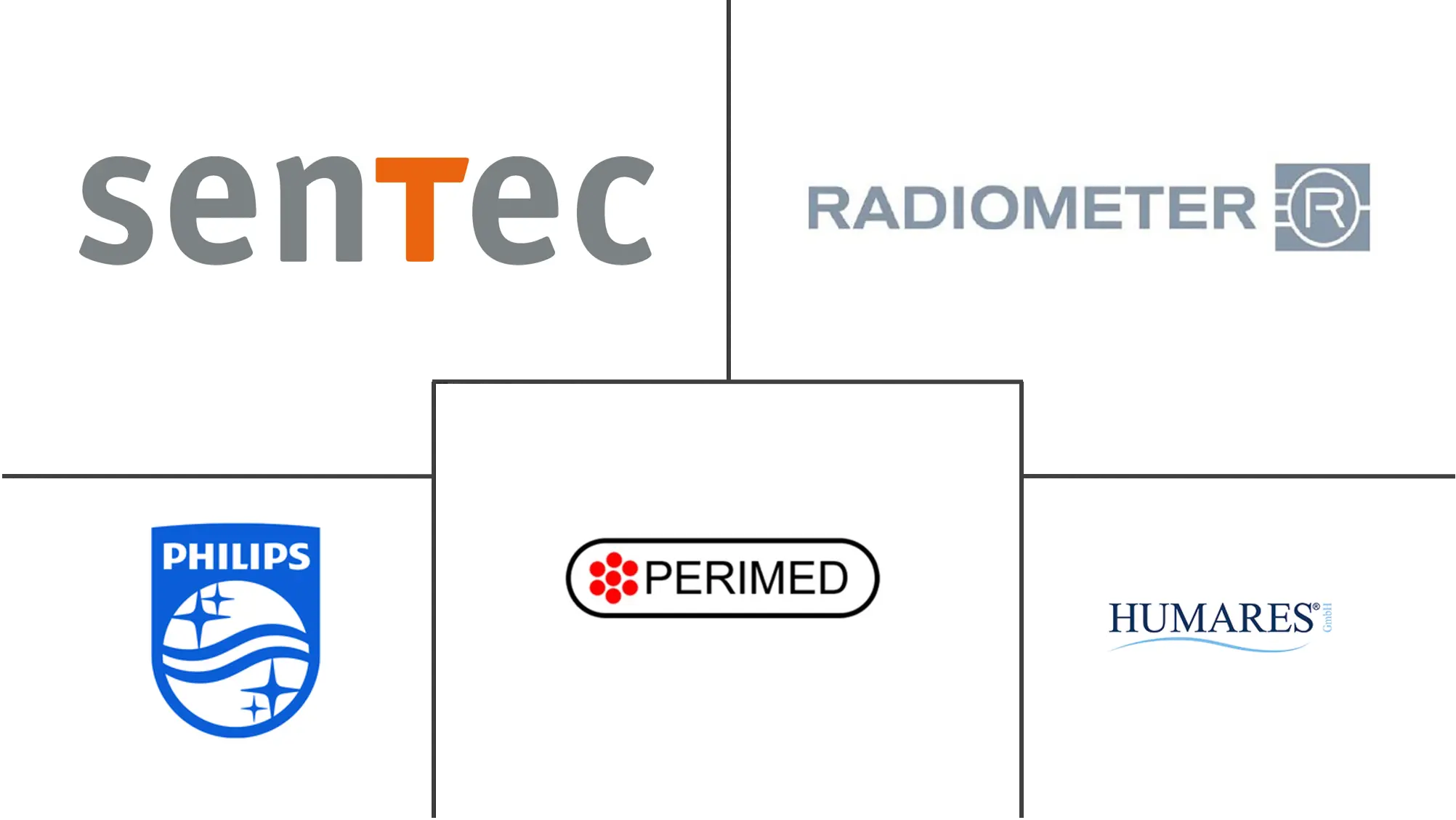 经皮监护仪市场规模和份额
