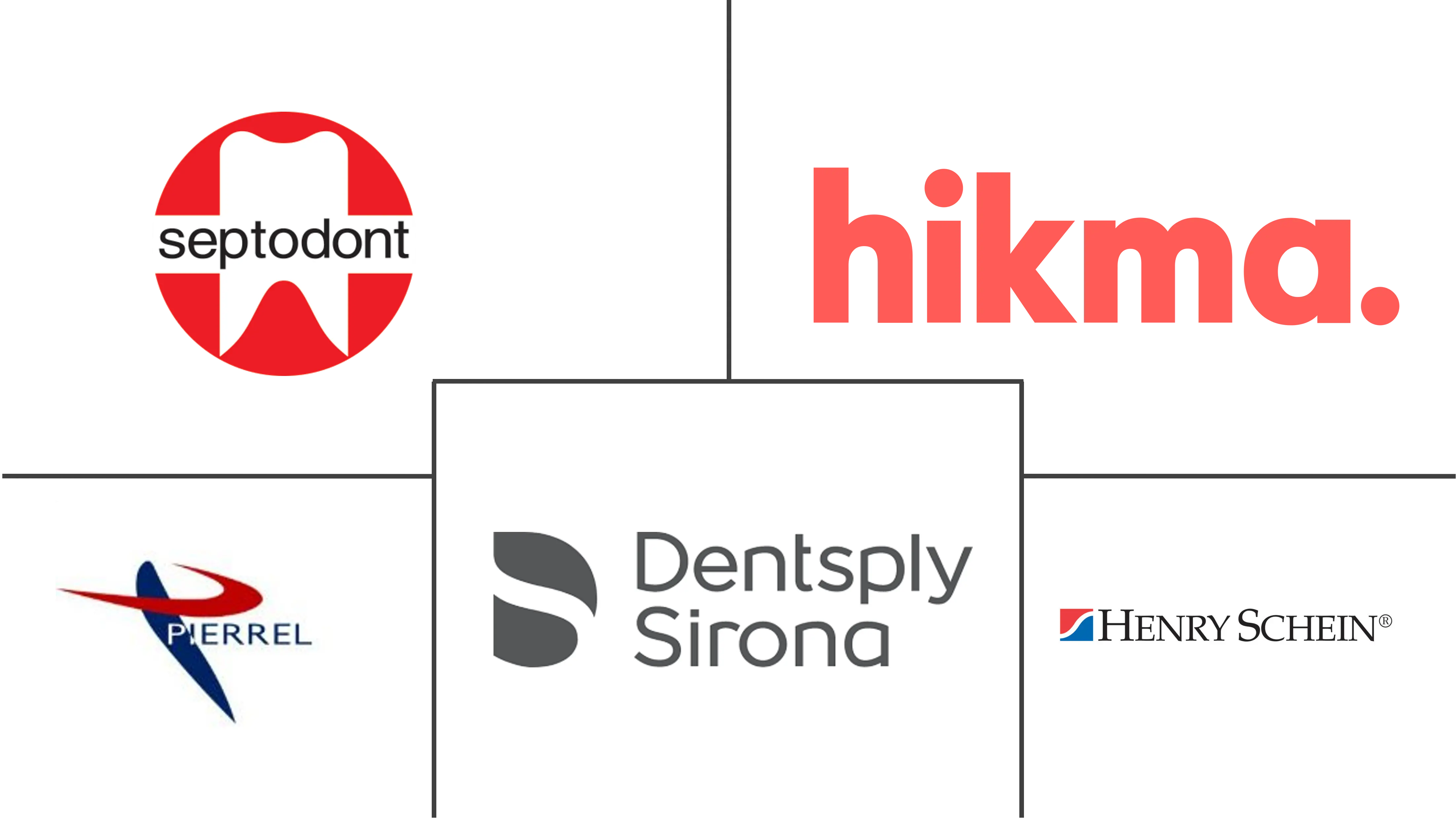 牙科麻醉剂市场规模和份额