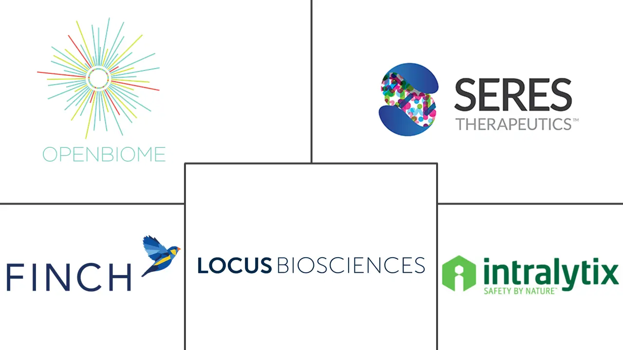 微生物组治疗市场规模和份额