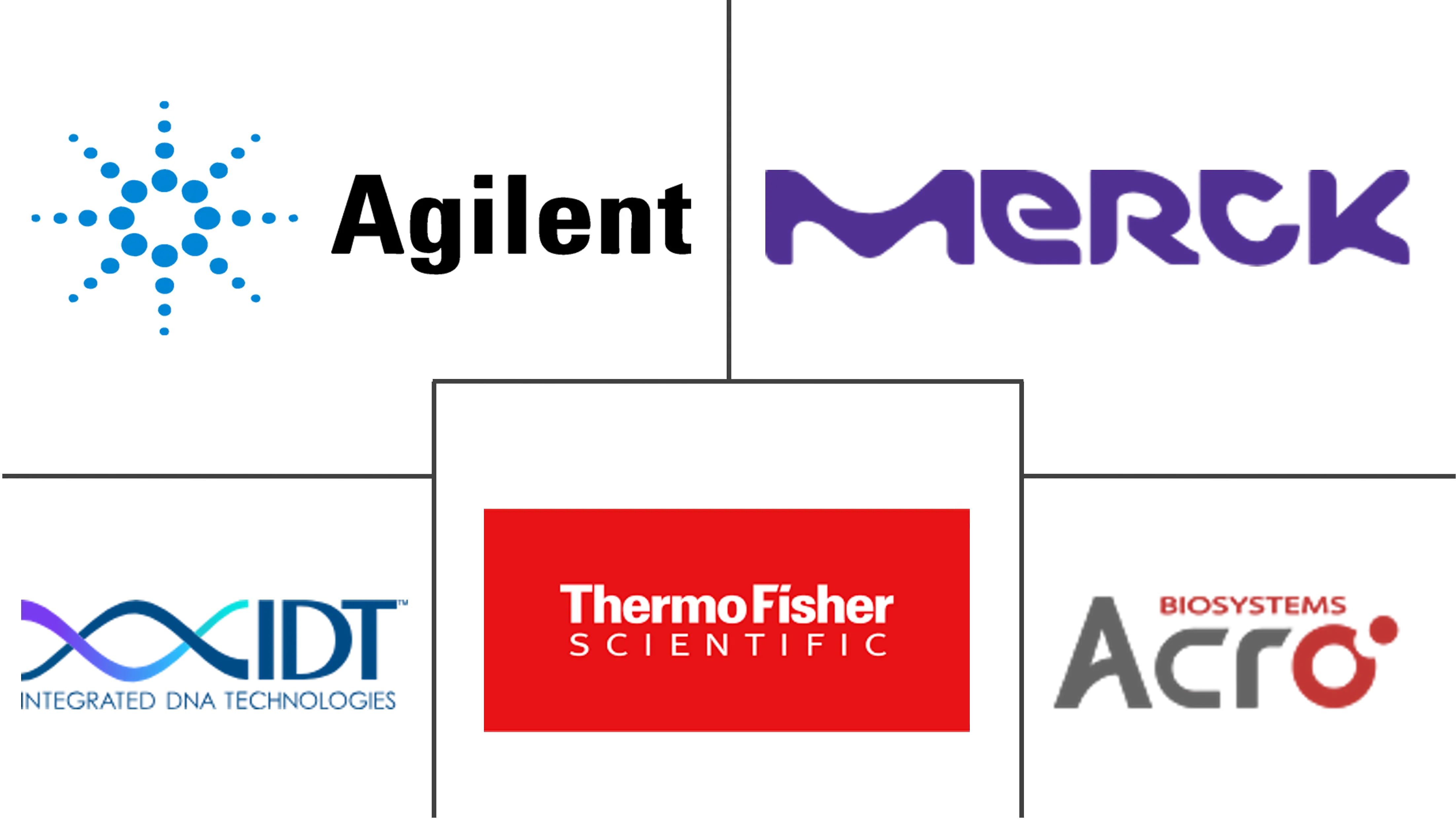 CRISPR 诊断市场规模