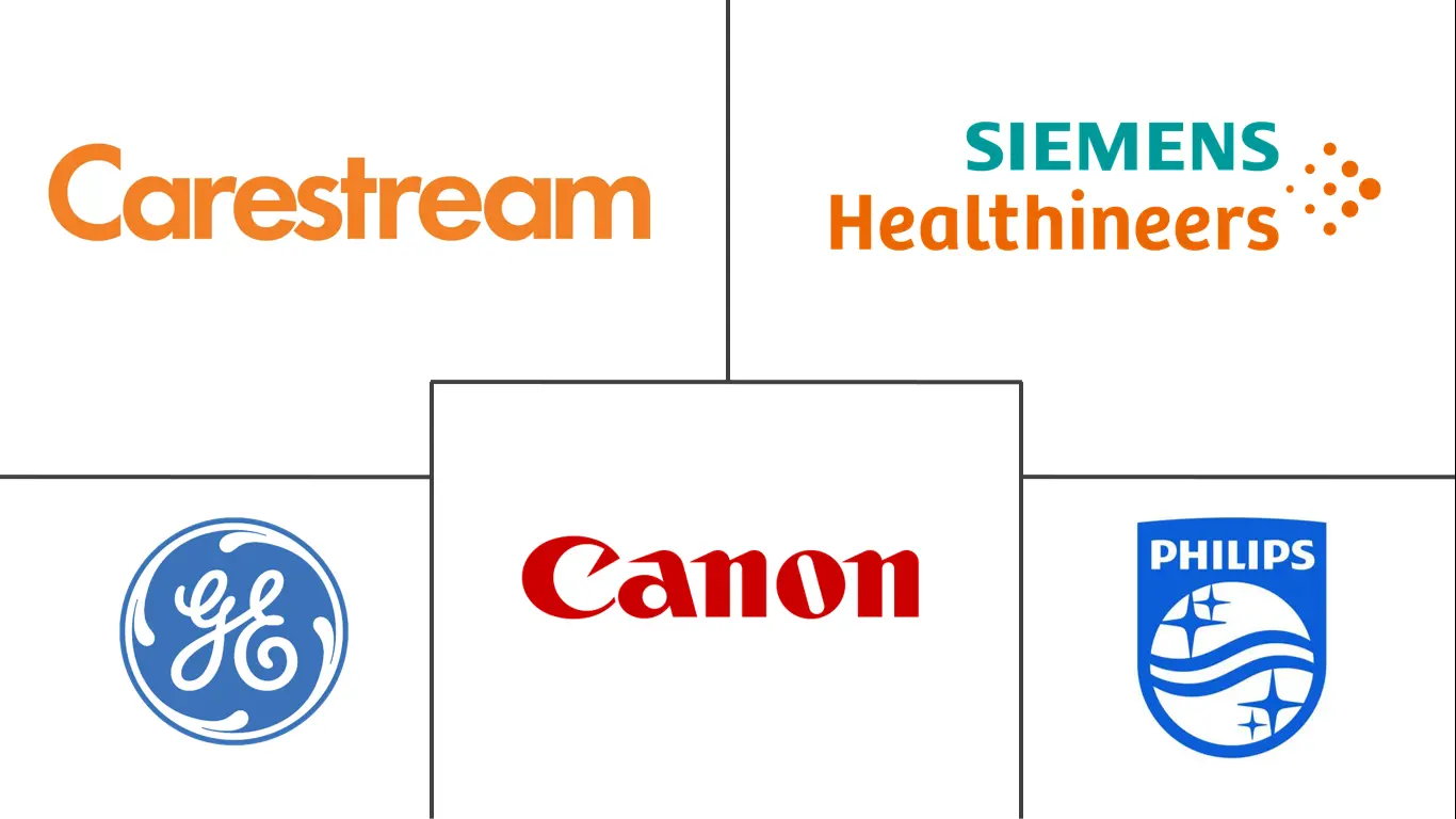 Angio Suites 市场规模