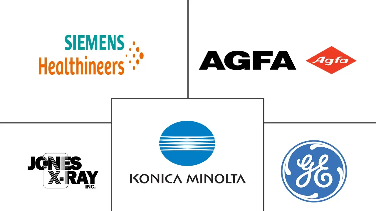 计算机放射成像市场规模