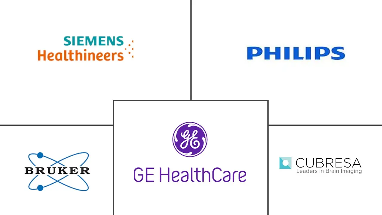 脑 PET-MRI 系统市场规模和份额