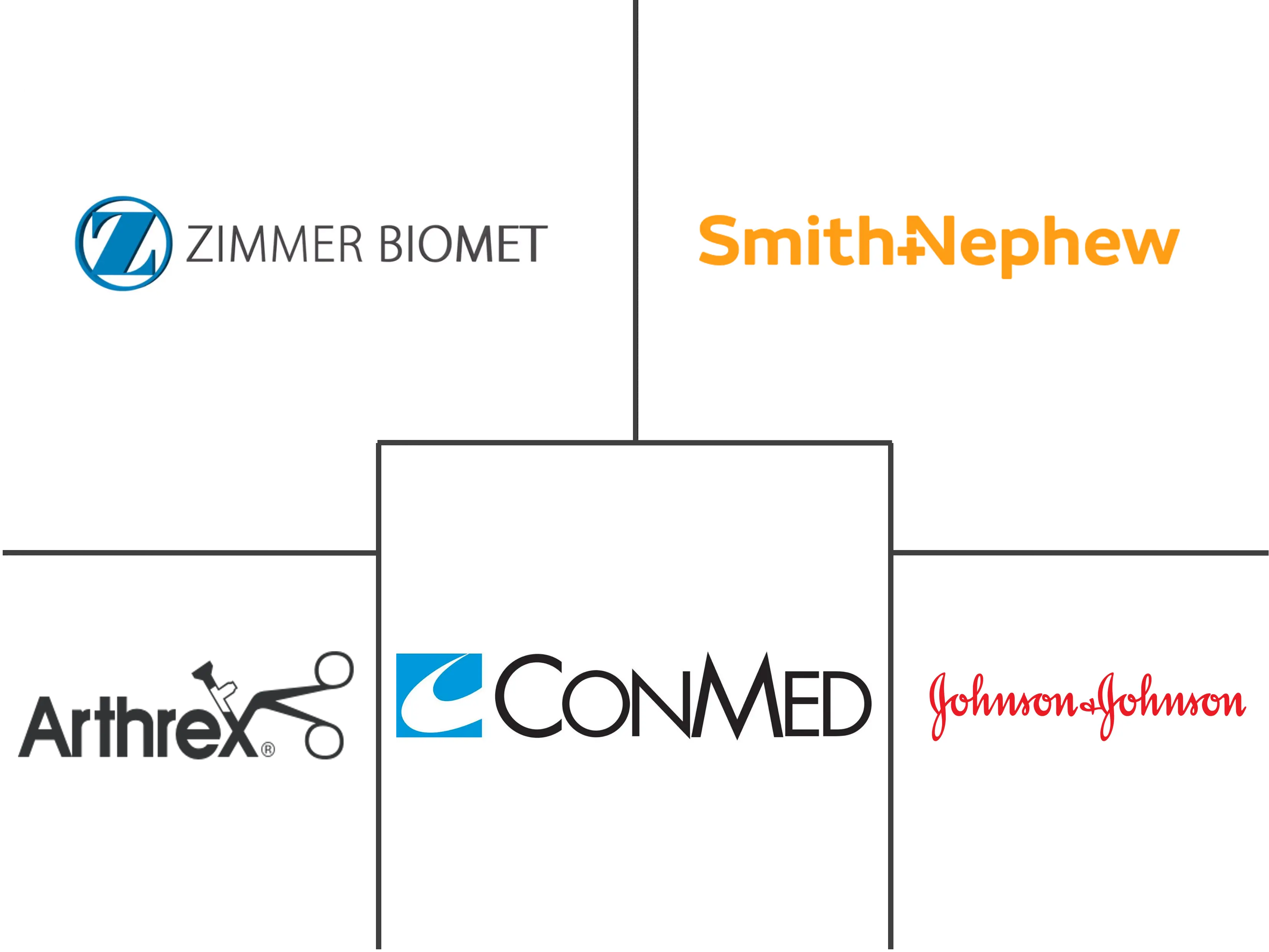 缝合锚固装置市场规模和份额