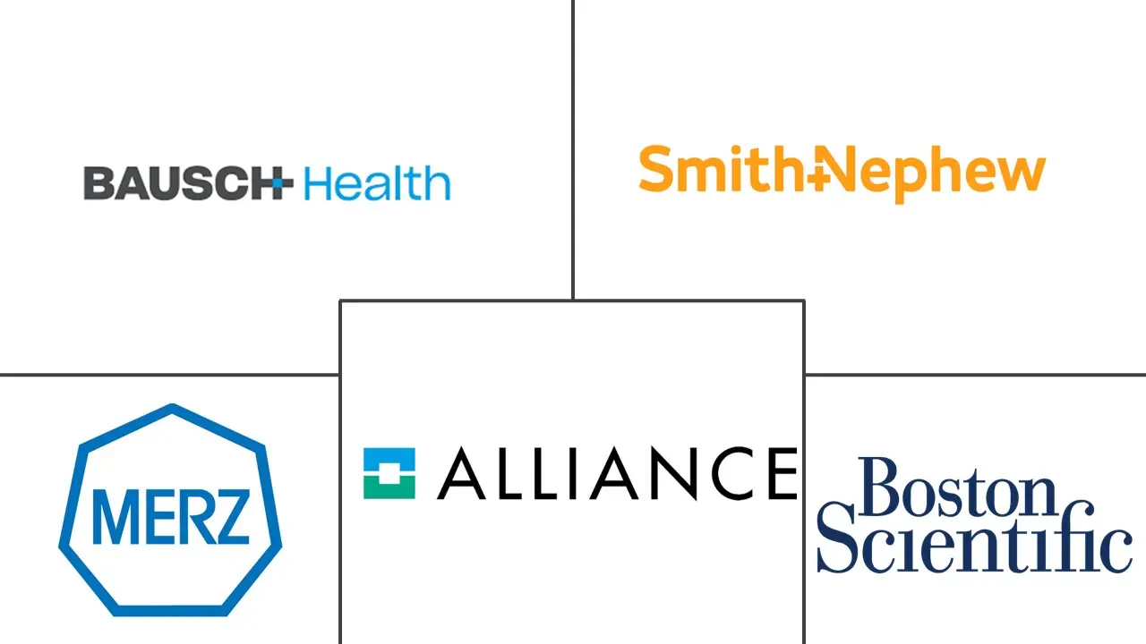 全球疤痕治疗市场规模及份额