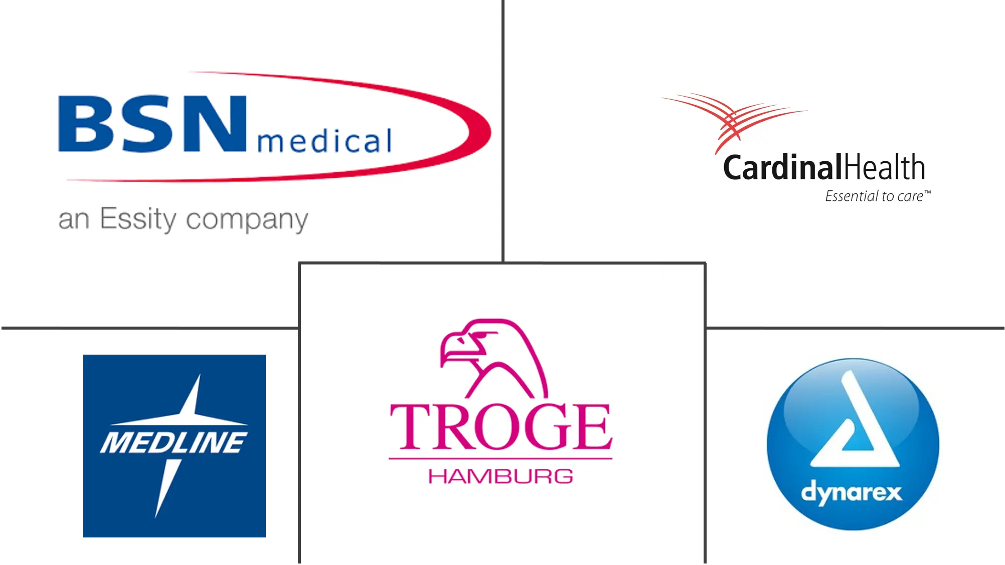 纱布绷带卷市场规模和份额