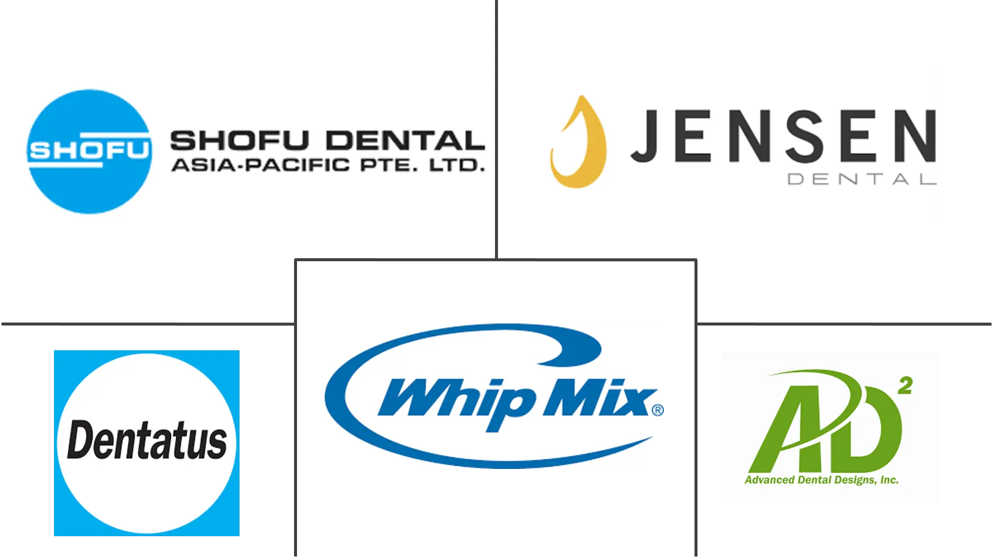 面部和耳弓市场规模和份额