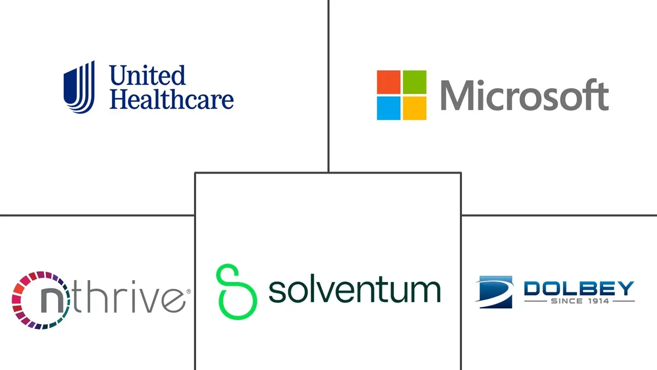 临床文档改进市场规模和份额