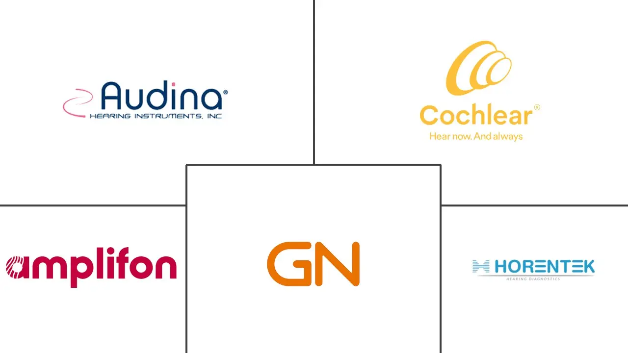 听力设备市场规模和份额