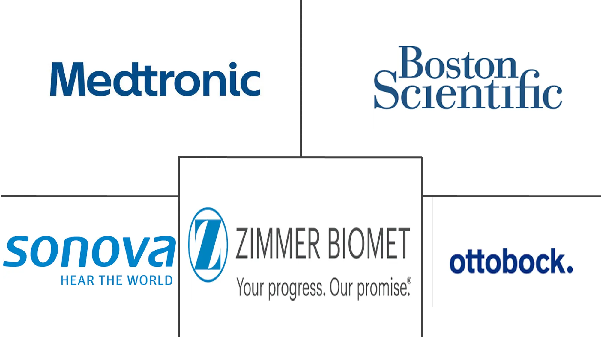 欧洲人造器官和仿生植入物市场规模