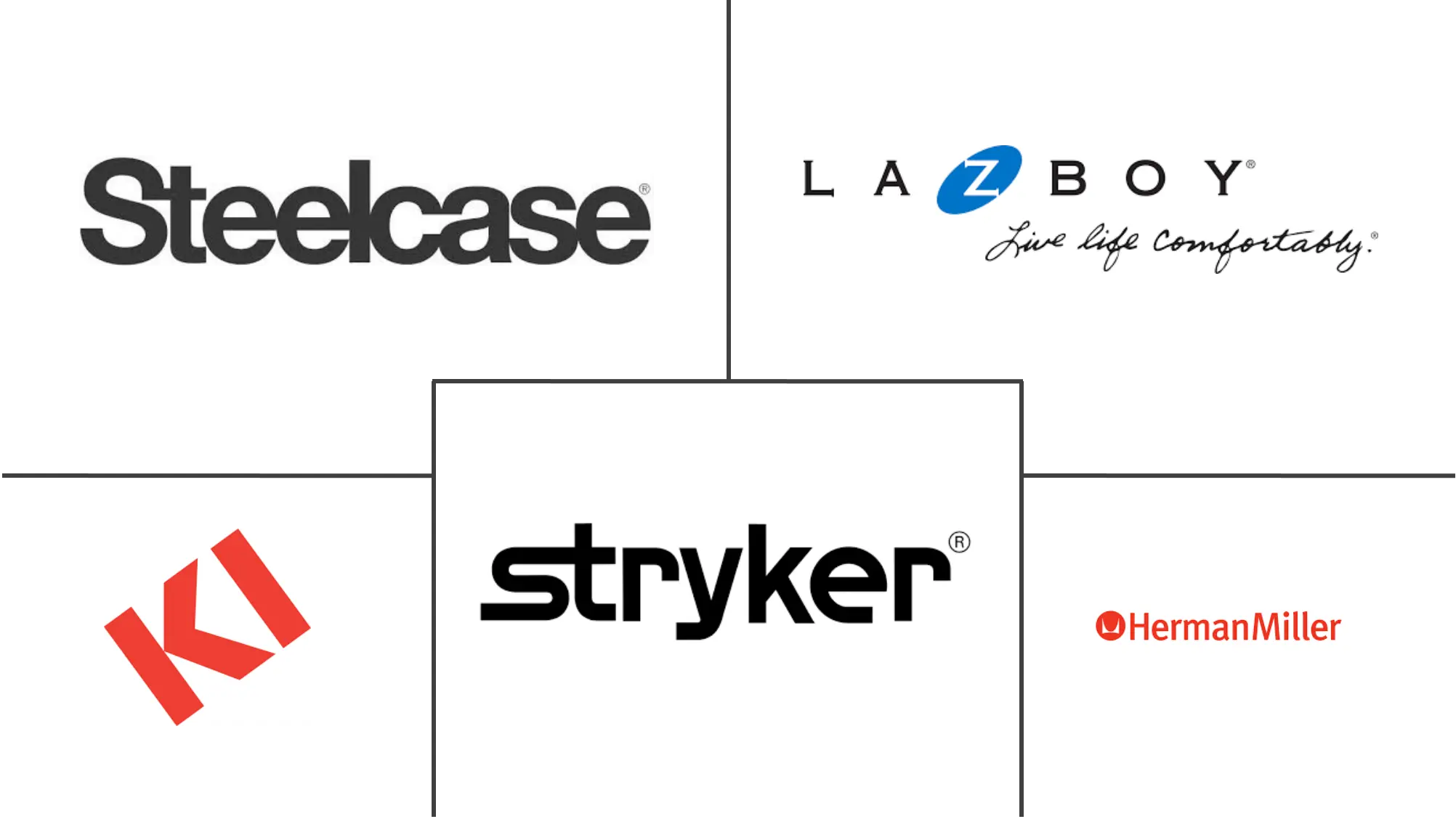 病人躺椅市场规模