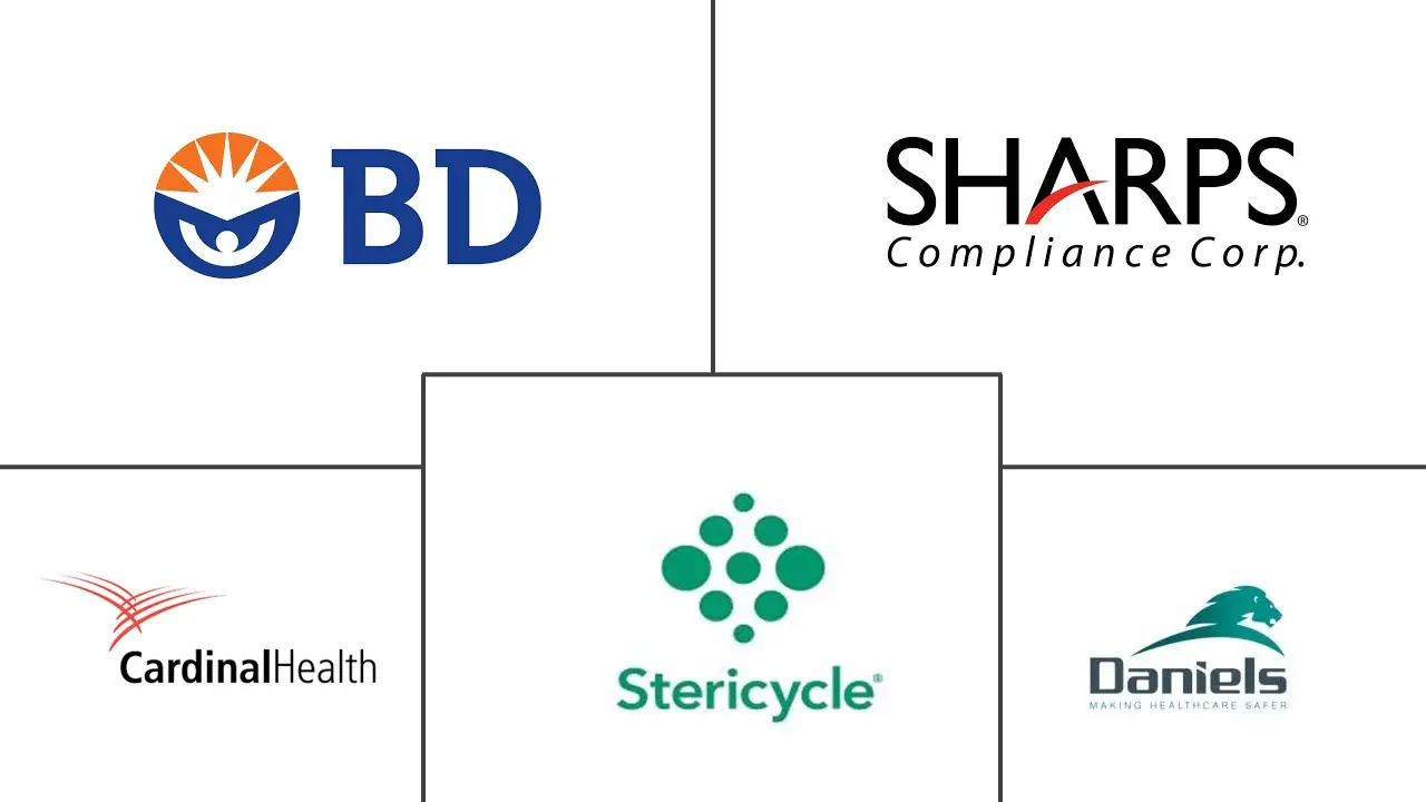 锐器容器市场规模和份额