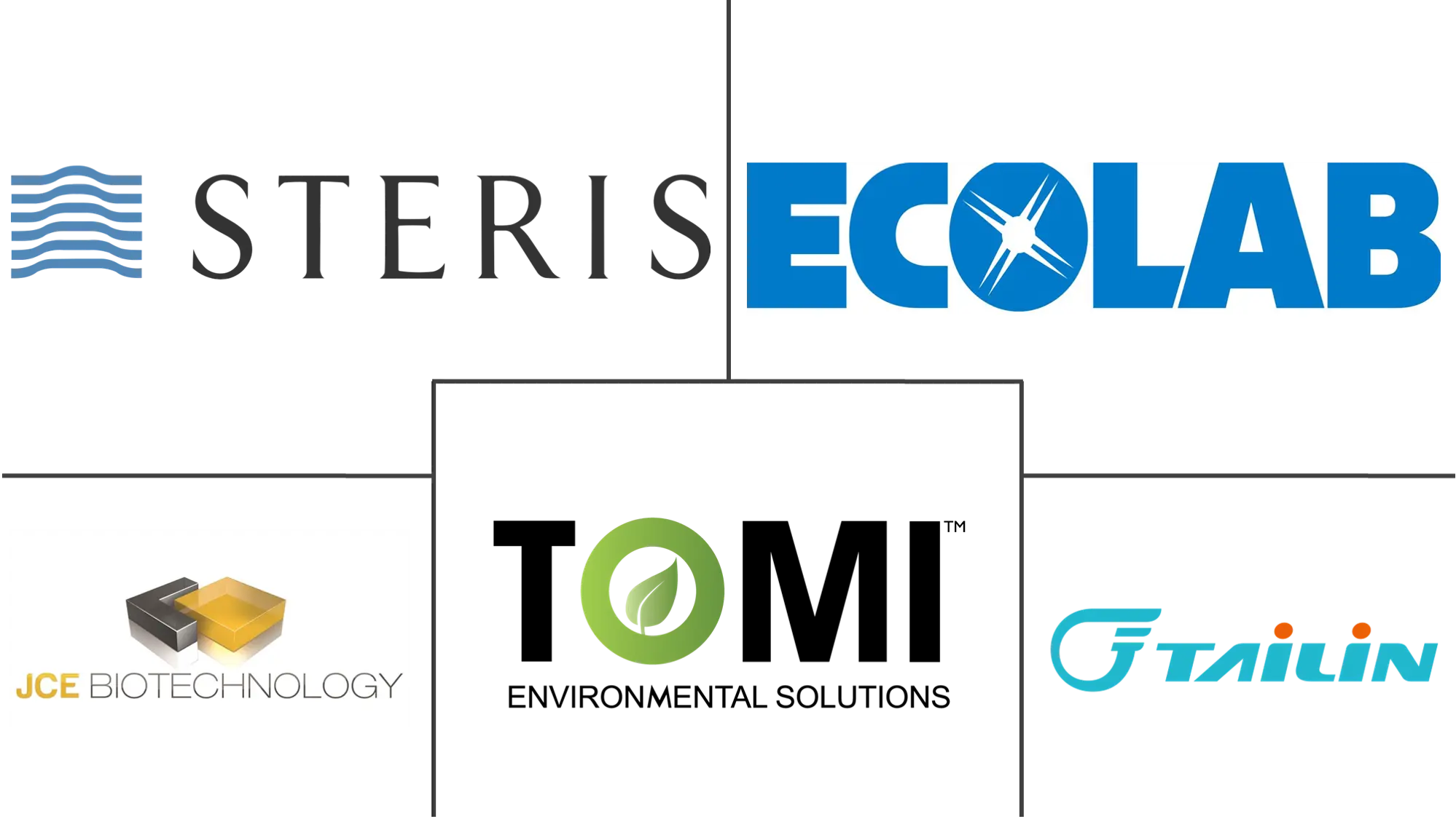 生物净化市场规模和份额