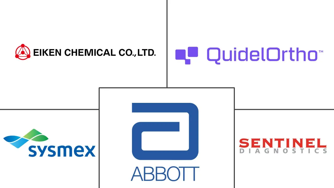 粪便免疫化学测试 (FIT) 市场规模和份额