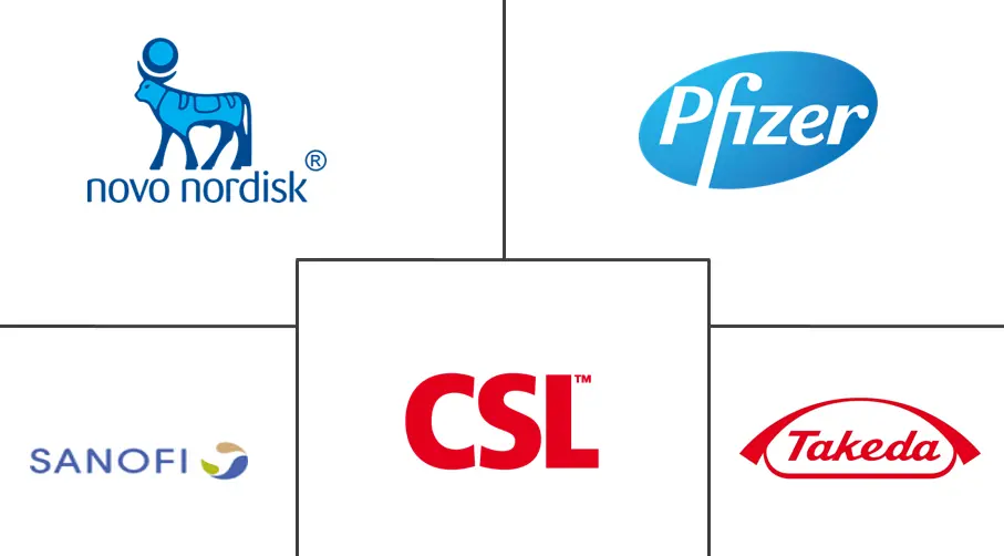 血液疾病治疗市场规模