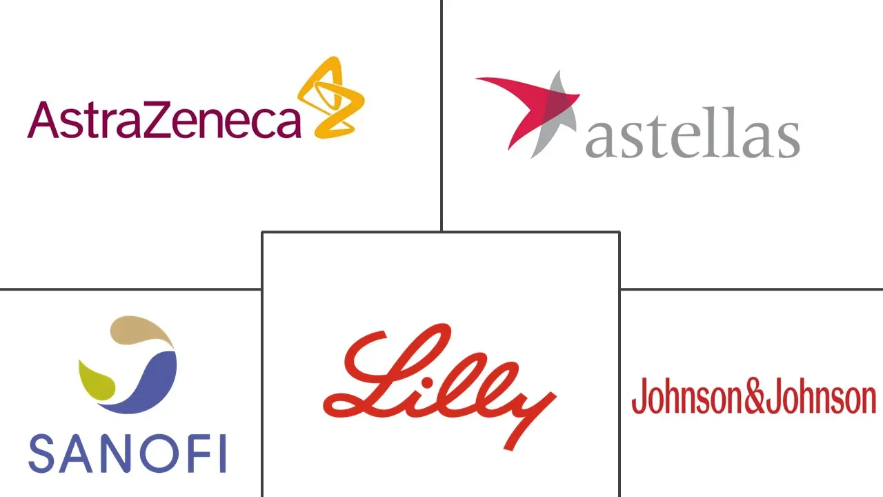 北美口服抗糖尿病药物市场规模