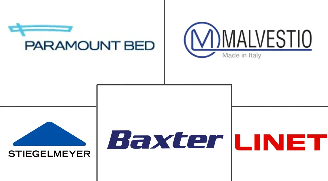 匈牙利和克罗地亚重症监护病房 (ICU) 床和床面市场规模和份额分析