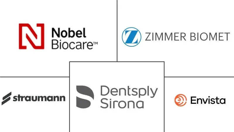 全球基台种植体市场规模和份额