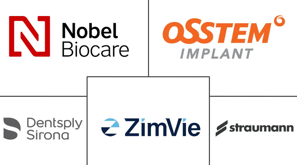 中国种植牙市场规模及份额