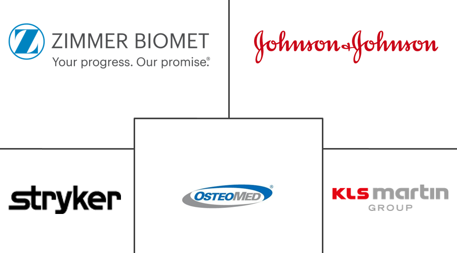 颅骨和面部植入物市场规模