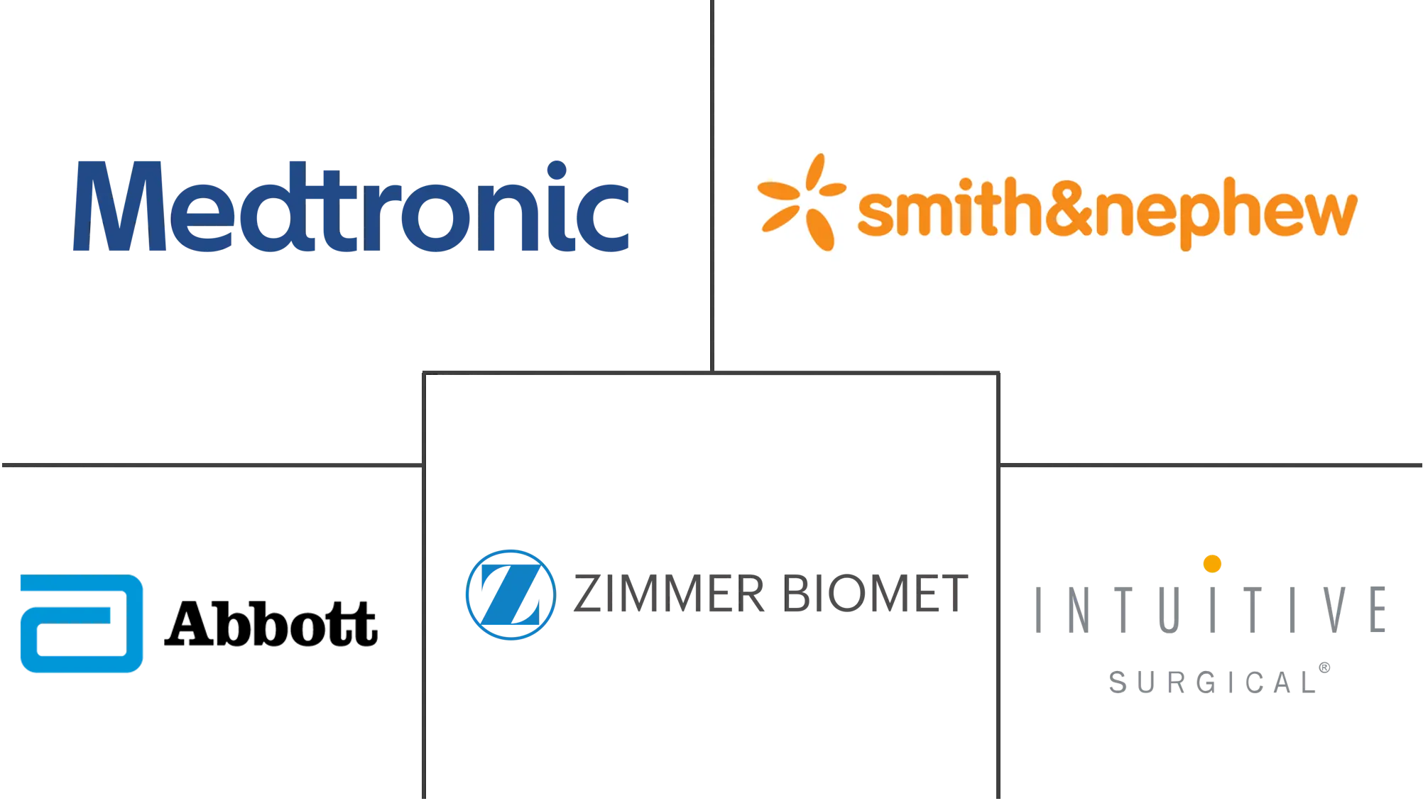 北美微创手术器械市场规模