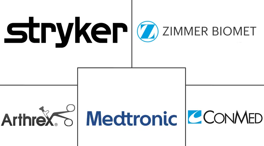 亚太地区运动医学市场规模