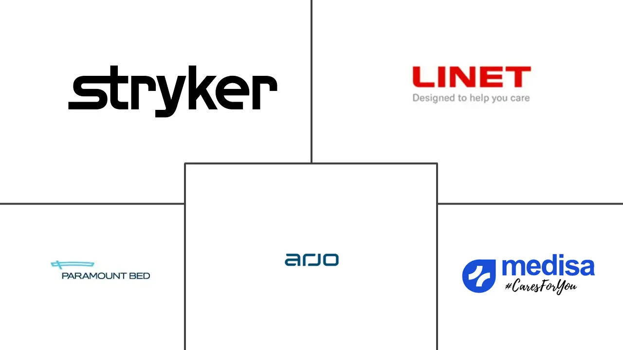阿根廷 ICU 床和床面市场规模