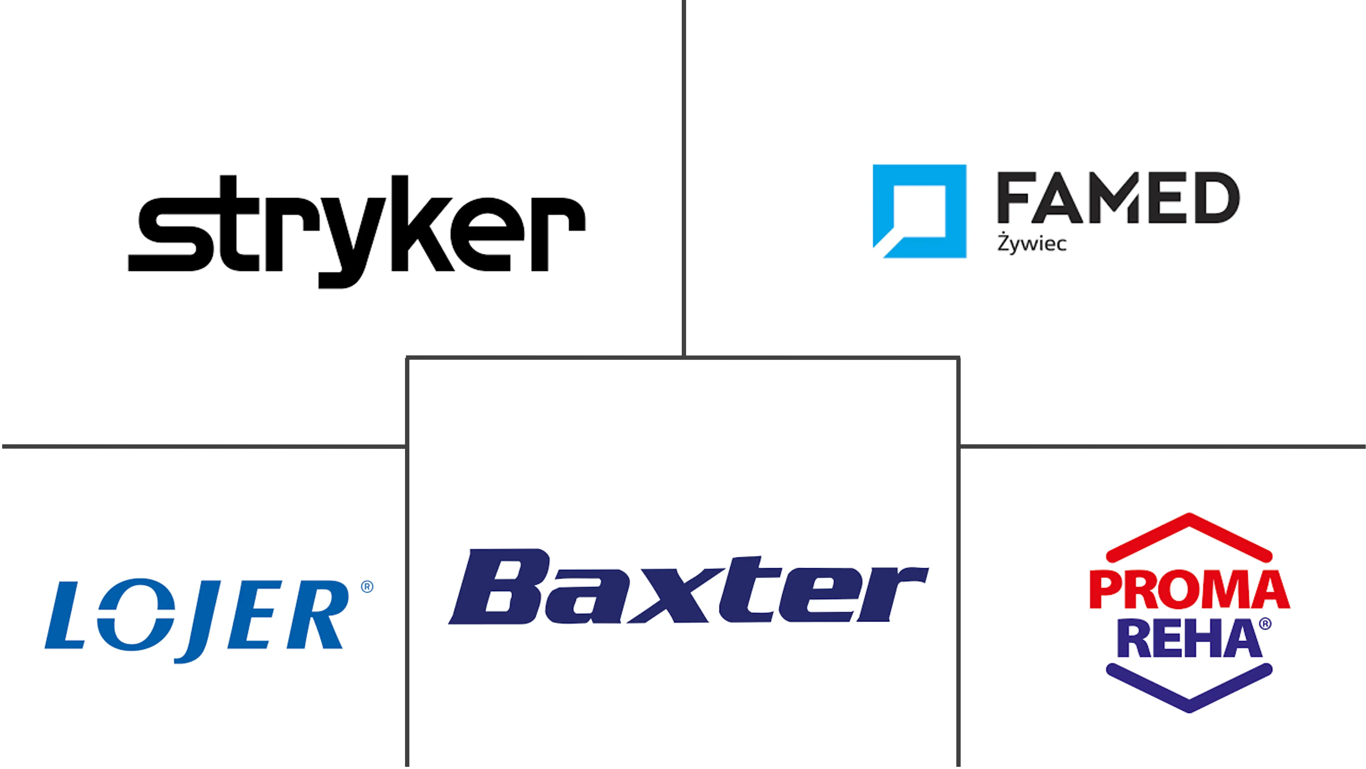 波兰重症监护病房 (ICU) 床和床面市场规模