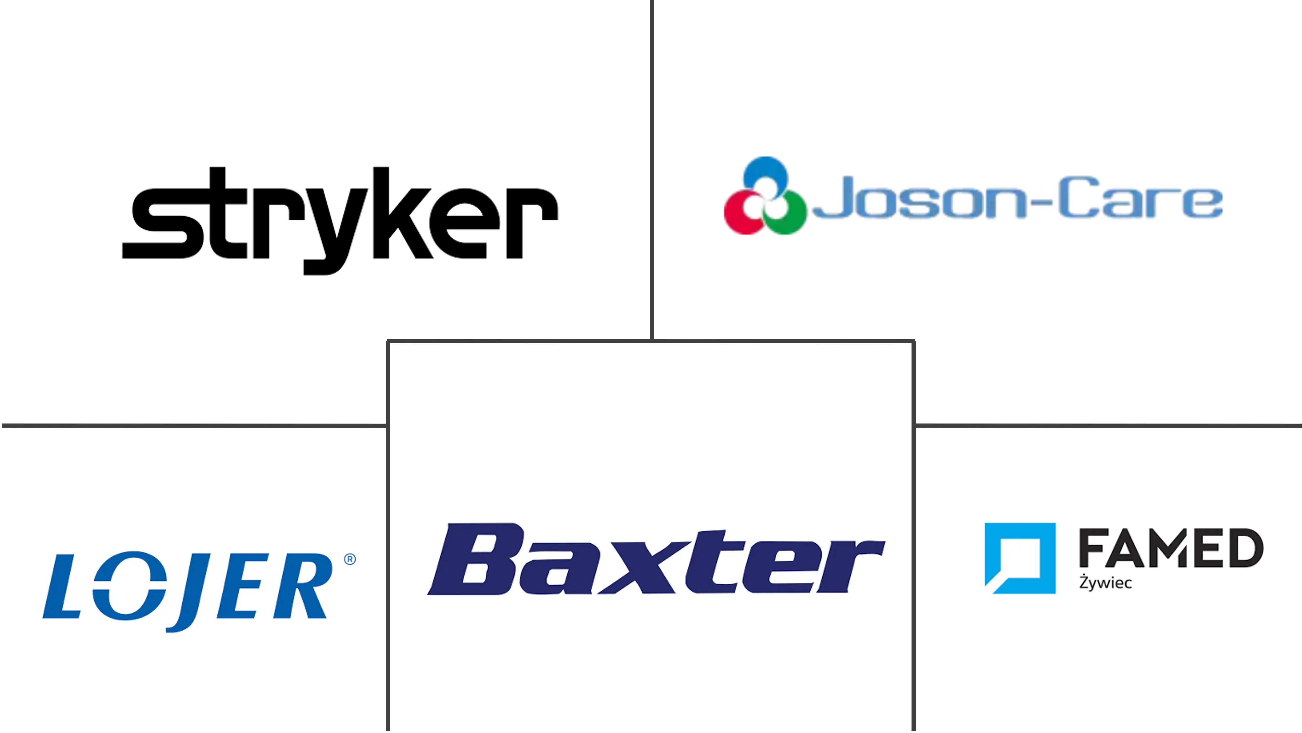阿尔及利亚和摩洛哥重症监护病房 (ICU) 床和床面市场规模和份额分析