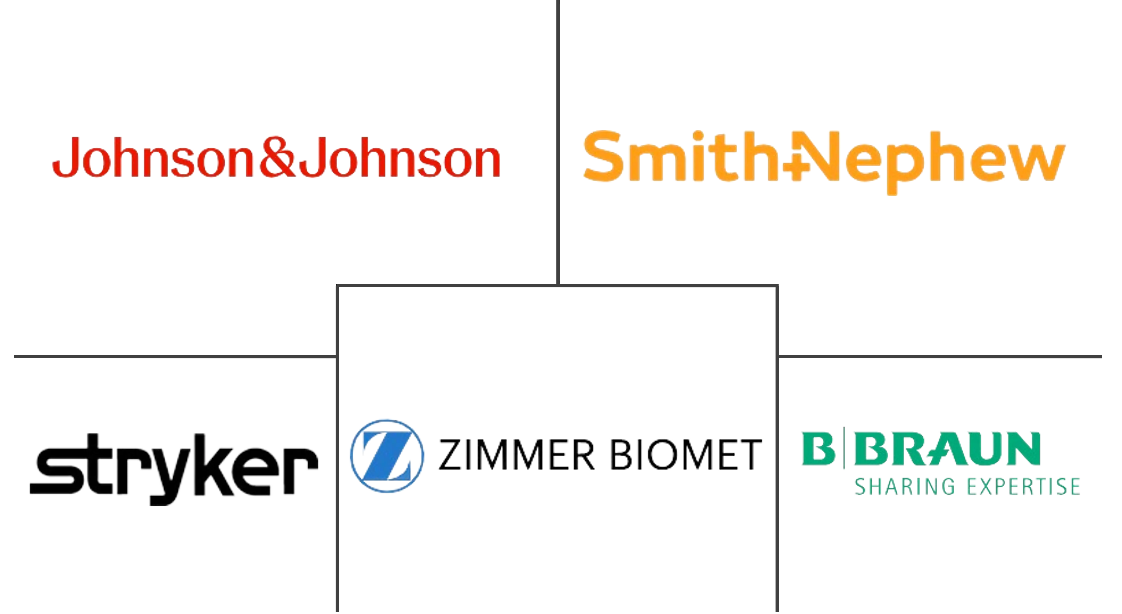 无骨水泥全膝关节系统 (TKS) 市场规模