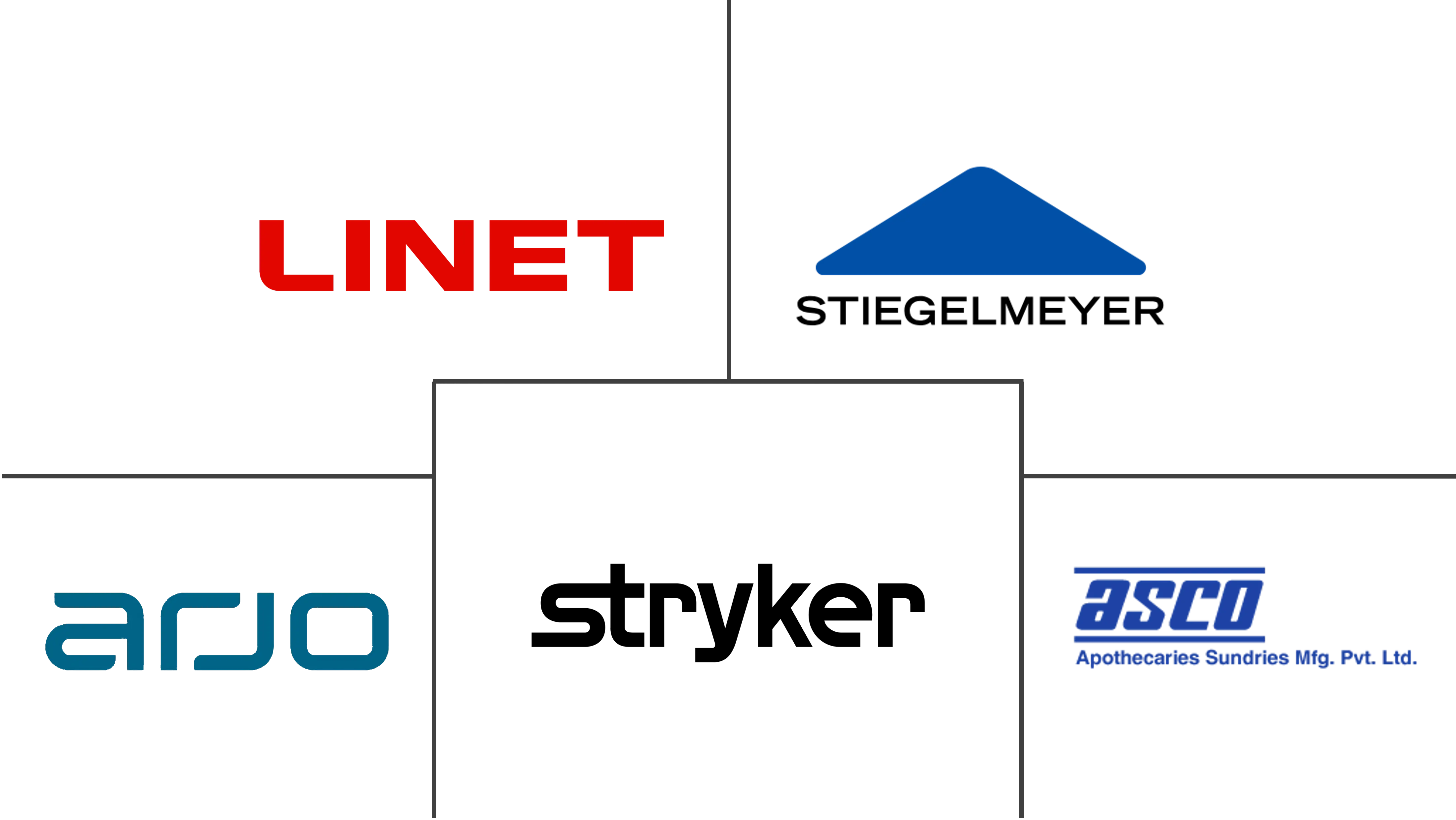 南非 ICU 床和床面市场规模