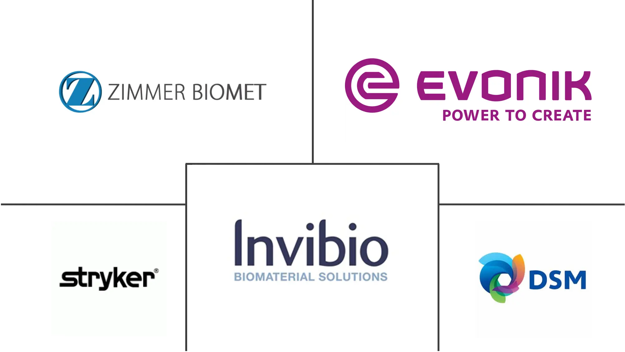 骨科生物材料市场规模和份额