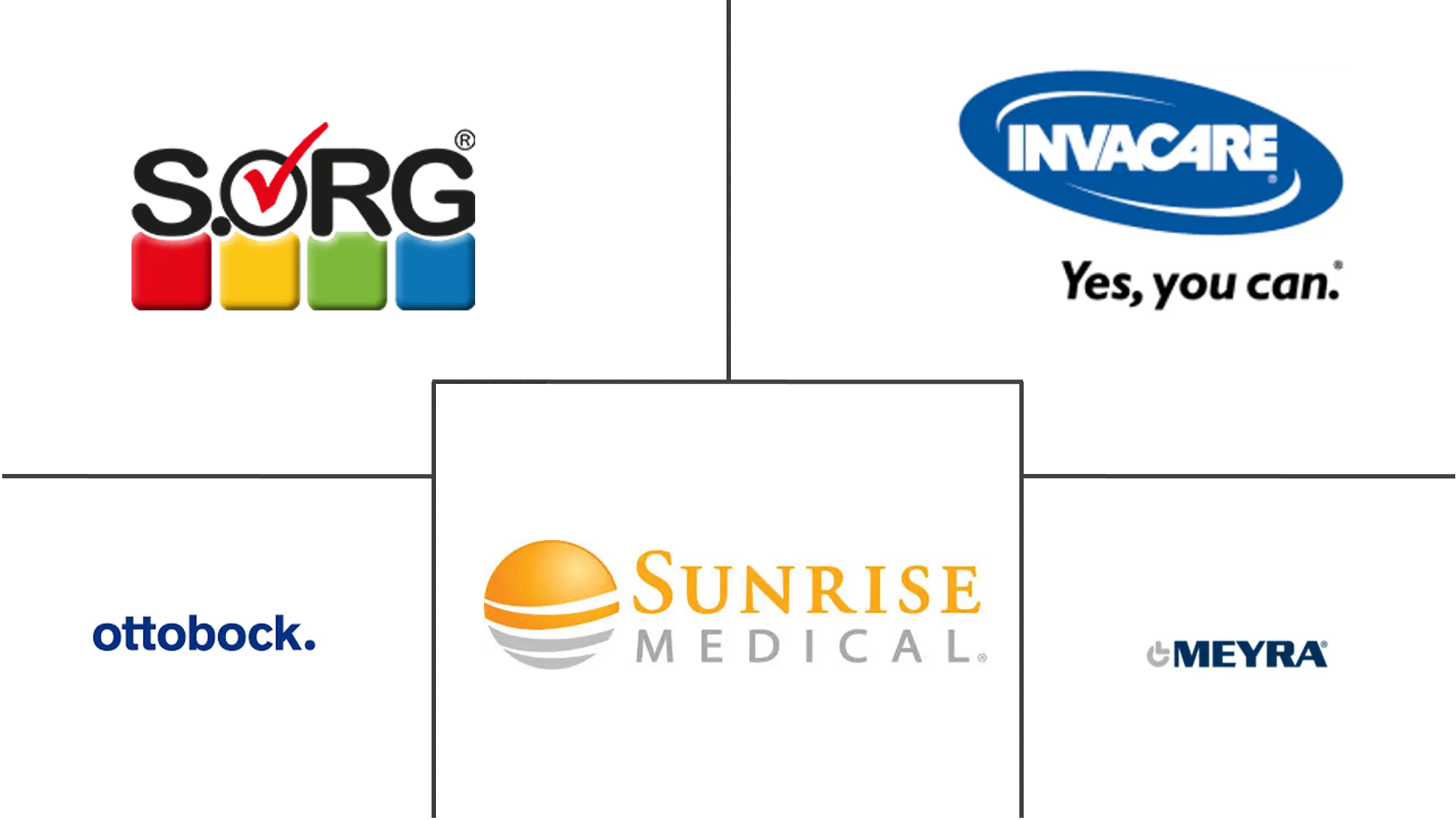 儿科轮椅市场规模和份额