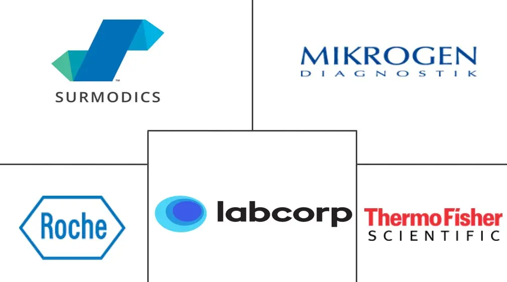 耶尔森氏菌病诊断和治疗市场规模