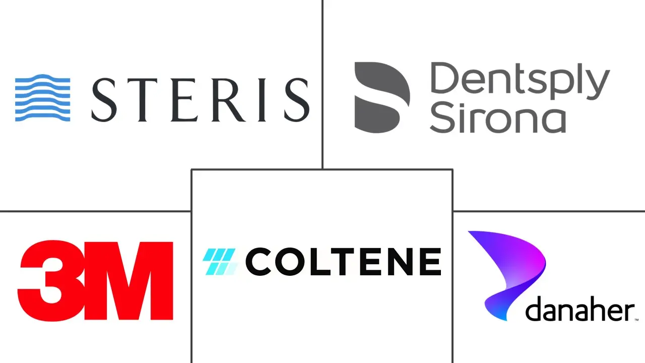 兽医电外科市场规模和份额