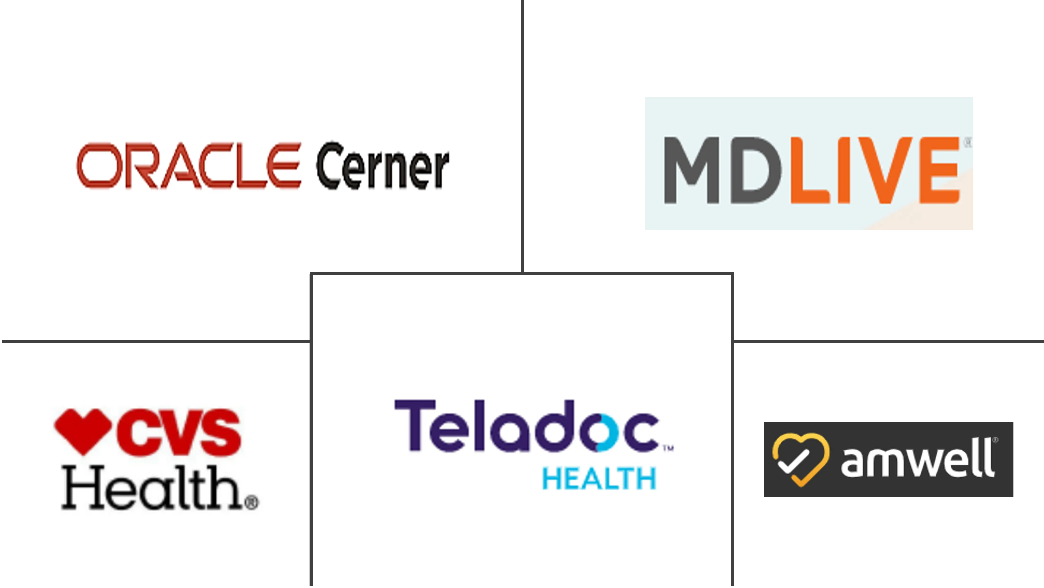 全球虚拟护理市场规模和份额