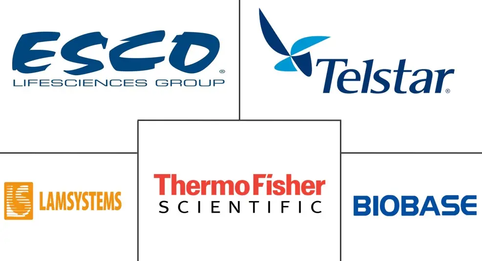 层流柜市场规模